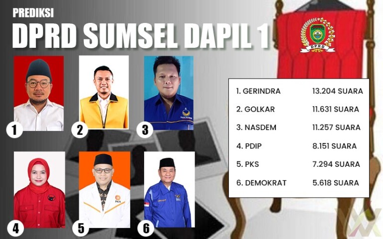 Dapil 1 DPRD Sumsel Mayoritas Dikuasai Pendatang Baru