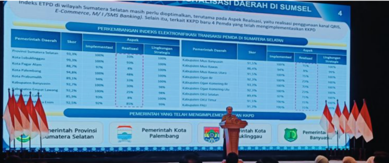 Pertumbuhan Ekonomi Sumsel TW I 2024 Capai 5.06 Persen